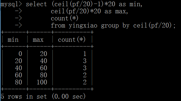 Mysql对字段进行分段统计